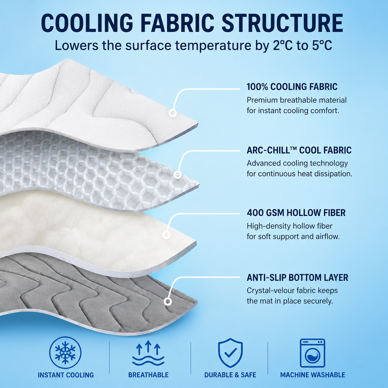 PrimeChill™ – The Innovative Cooling Mat for Dogs