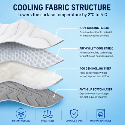 PrimeChill™ – The Innovative Cooling Mat for Dogs