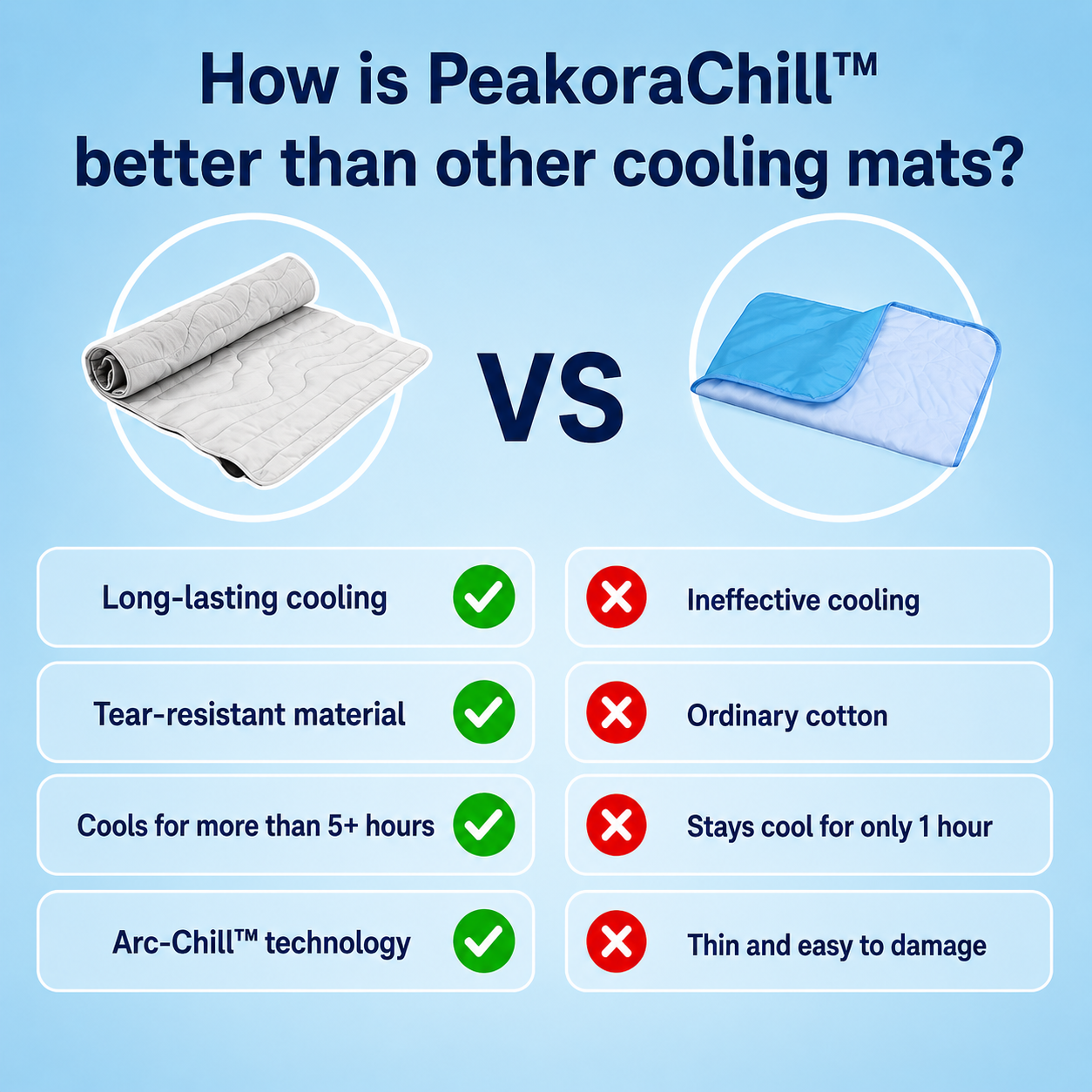 PrimeChill™ – The Innovative Cooling Mat for Dogs