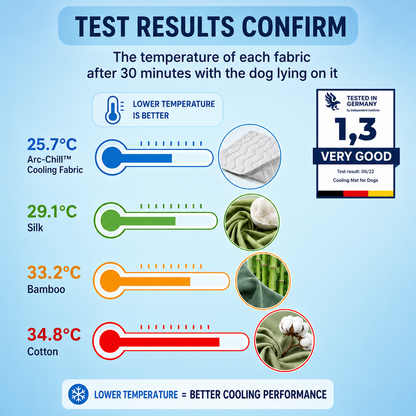 PrimeChill™ – The Innovative Cooling Mat for Dogs